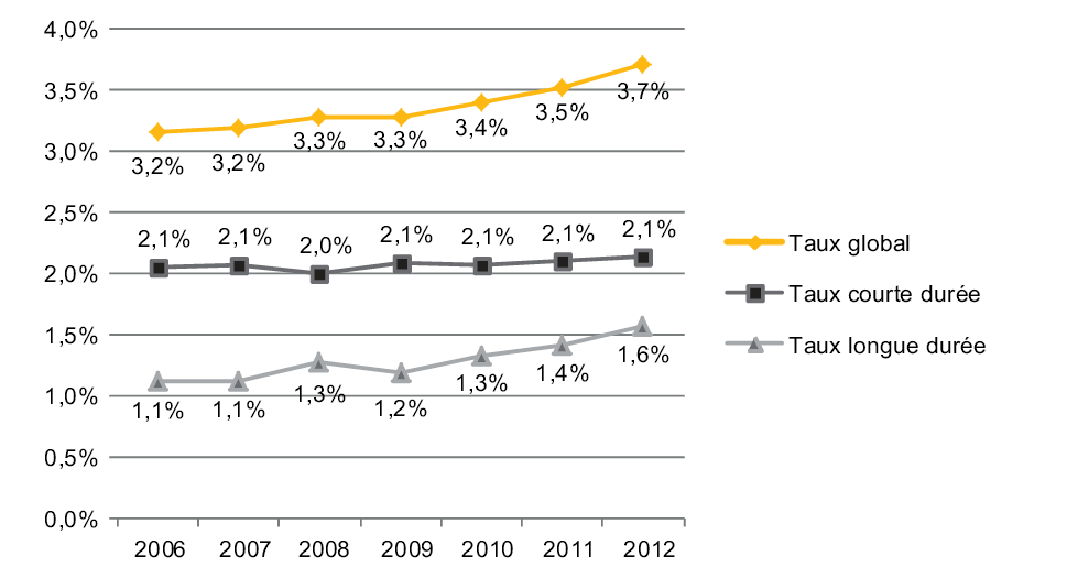 graph_absentéisme