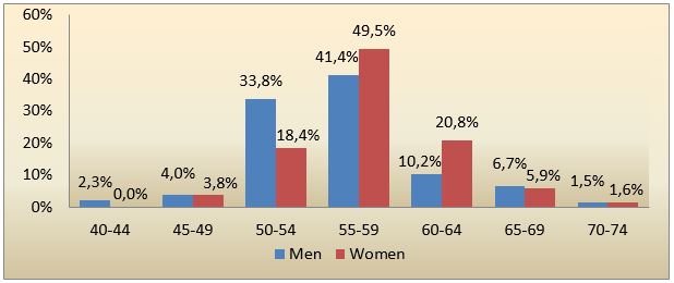 chart1