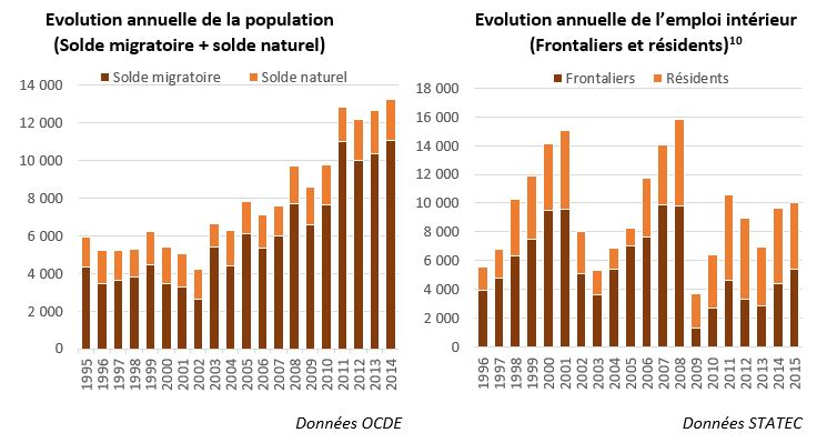 Données démo emploi