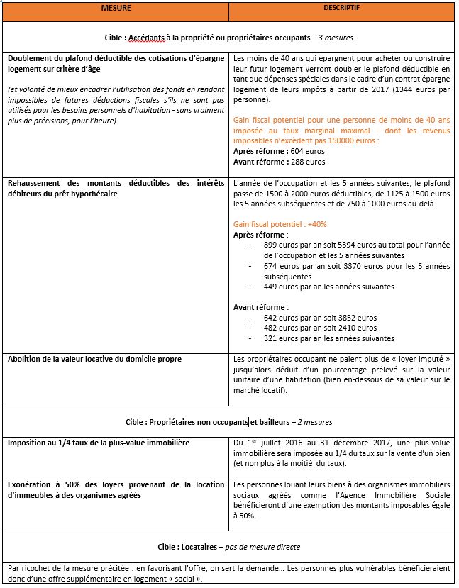 Tableau de mesures