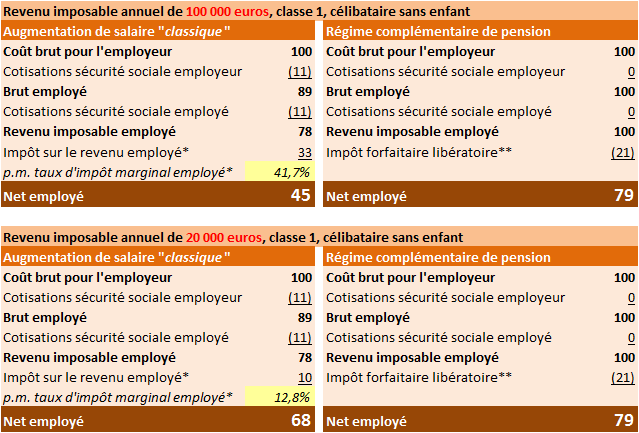 tableau