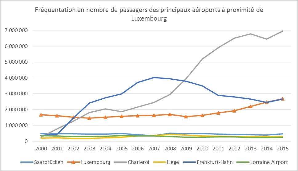 graphe_aéroport