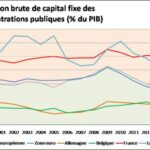 Le « Plan Juncker » d’investissements : un utile jalon, qui devrait cependant être renforcé