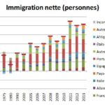L’Immigration e(s)t le « modèle luxembourgeois »