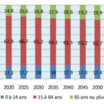 Vieillissement au Luxembourg: quel impact sur nos entreprises? (1/2)