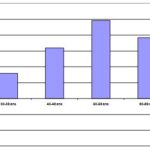 Vieillissement au Luxembourg: quel impact sur nos entreprises ? (2/2)