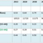 The one million Luxembourg: a global analysis is needed
