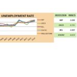 Economic forecasts: Luxembourg and the modern “oracles”