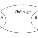 Au delà du chômage : sous-emploi et « halo » du chômage