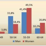 At what age today’s teenagers will retire ?