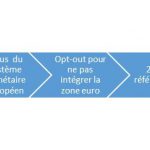 Brexit – C’est graphe docteur? (3/5)