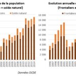 Luxembourg : un îlot de prospérité loin d’être isolé