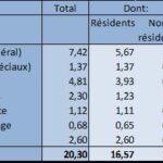 Allocation universelle à la luxembourgeoise : un cadeau empoisonné ?