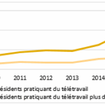 Télétravail (2/2) : SREL (Solution Réaliste pour le Luxembourg) ?