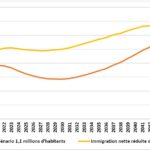 Formation continue : une réponse au vieillissement