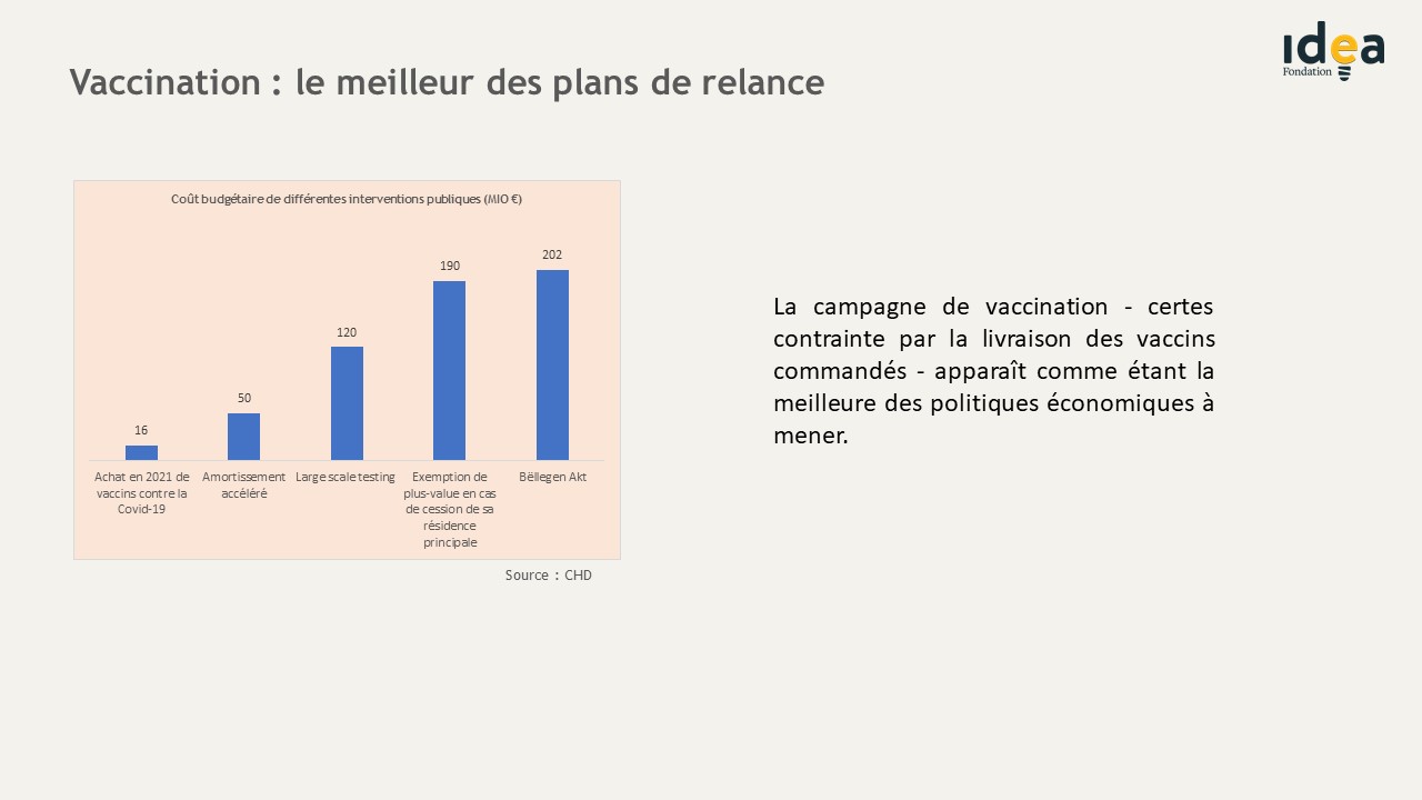 Vaccination : le meilleur des plans de relance