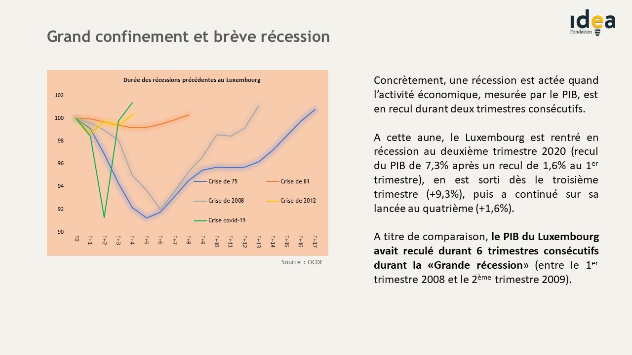 Grand confinement et brève récession