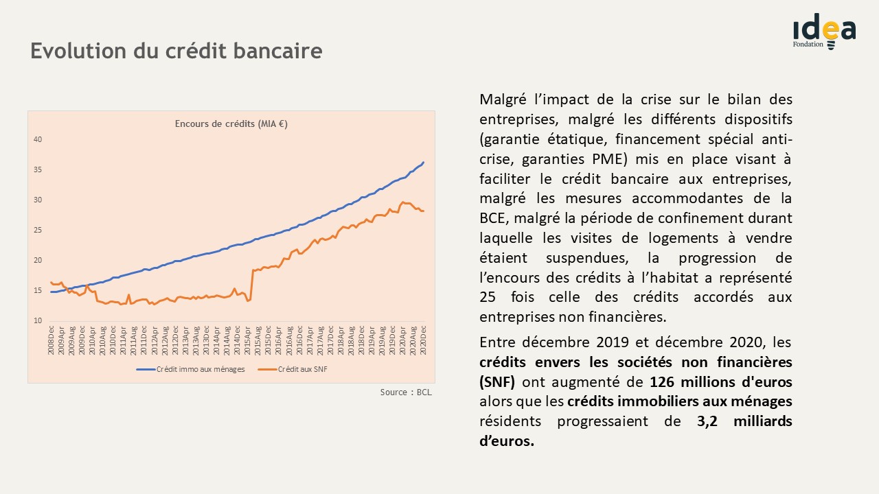 Evolution du crédit bancaire