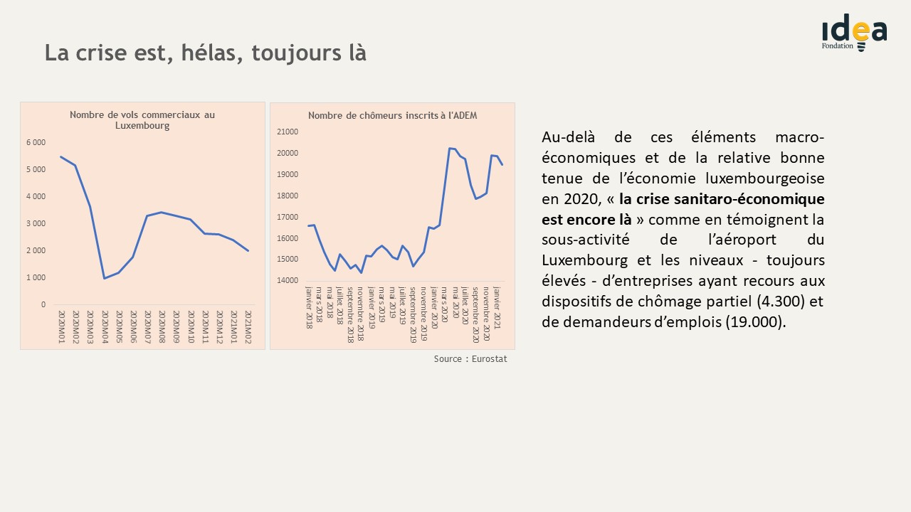 La crise est, hélas, toujours là