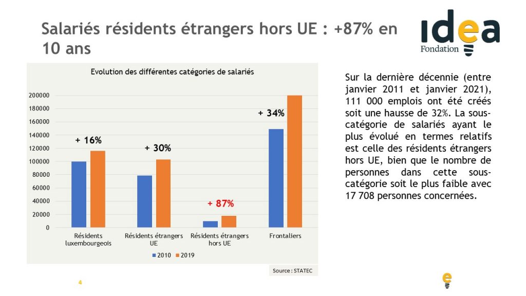 Main d’œuvre étrangère qualifiée et politique d’immigration au Luxembourg