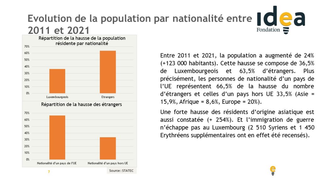 Main d’œuvre étrangère qualifiée et politique d’immigration au Luxembourg