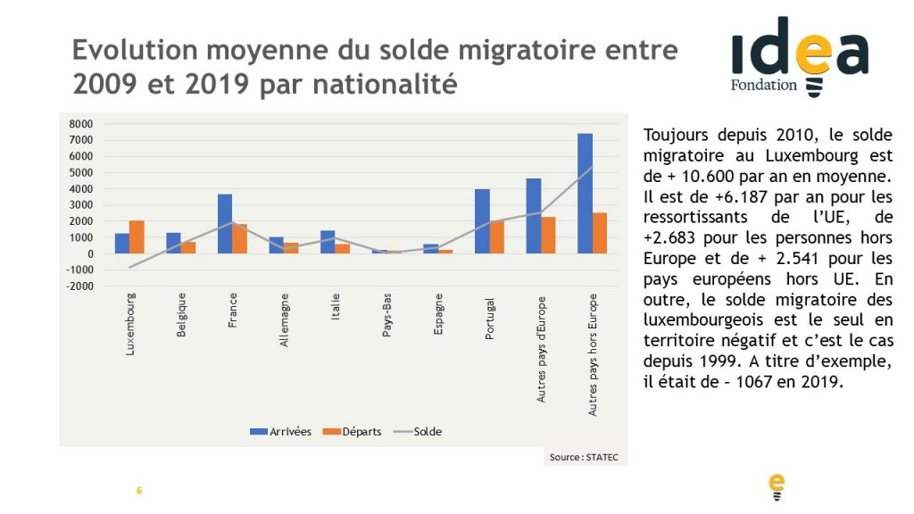 Main d’œuvre étrangère qualifiée et politique d’immigration au Luxembourg